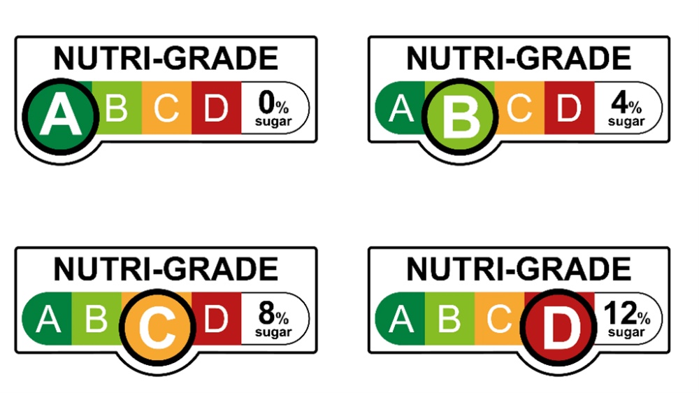 The Nutri-Grade Approach: Does Labeling Really Help?